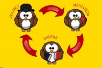 Стратегия Уолта Диснея (инструкция)