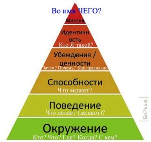 пирамида