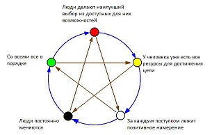 5 принципов коучинга