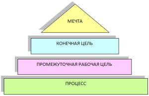 Схема Тимофеева
